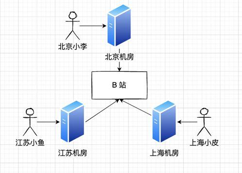 吃瓜事件分析图,揭秘网络舆论背后的真相与影响